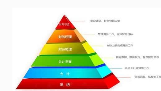 代理記賬財(cái)務(wù)